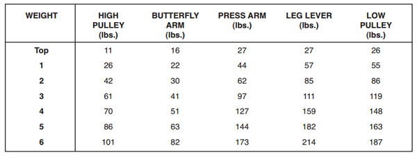 Total Gym Weight Resistance Chart